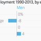 Image for article titled Charted: More than ever, Americans need a college degree to get by
